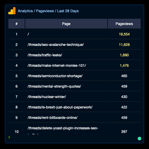 Google Analytics APP and Widgets