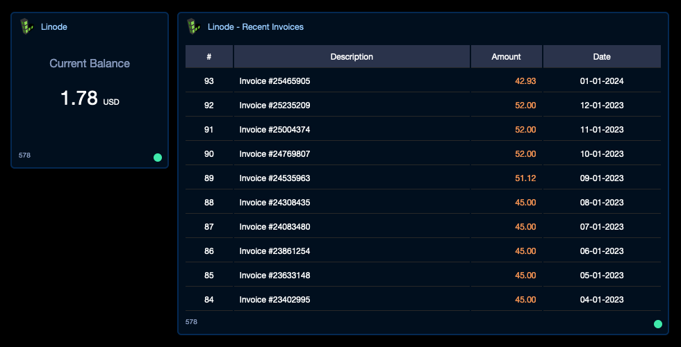 Linode APP and Widgets