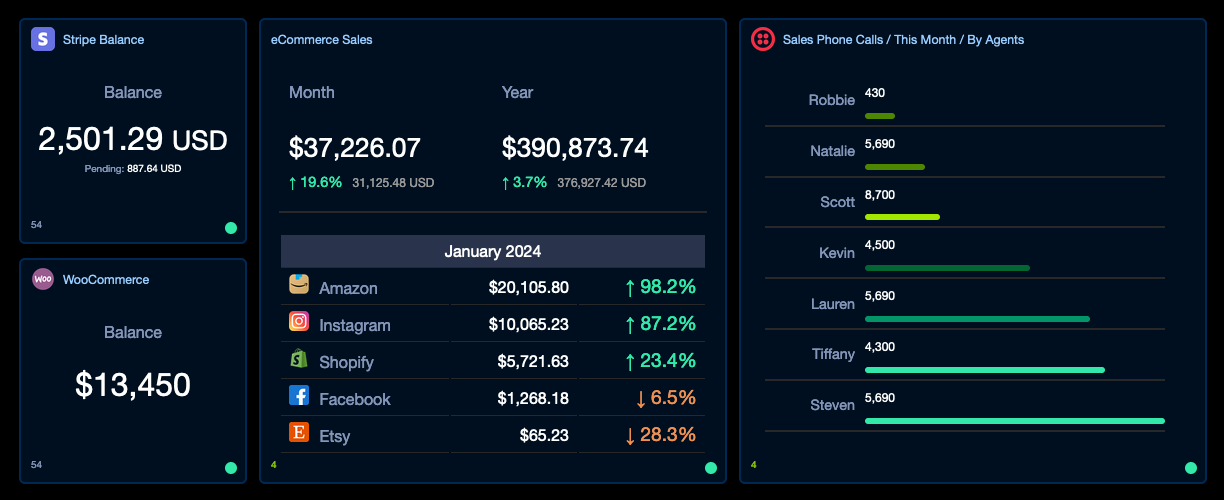 Sales Dashboard