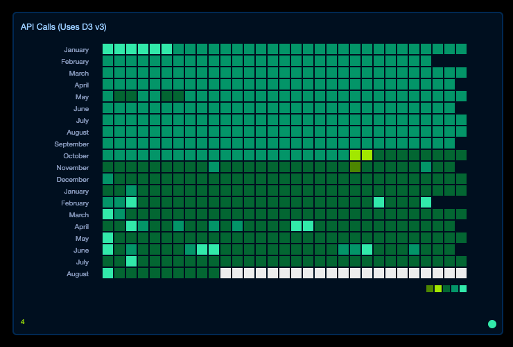 Visualizing Data