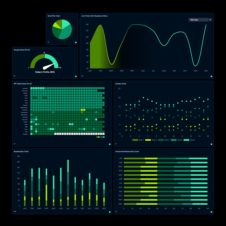 Tailored Marketing Dashboards