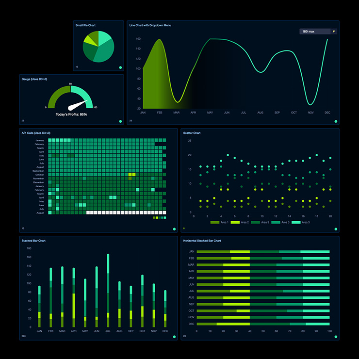 Tailored Operatoinal Dashboards