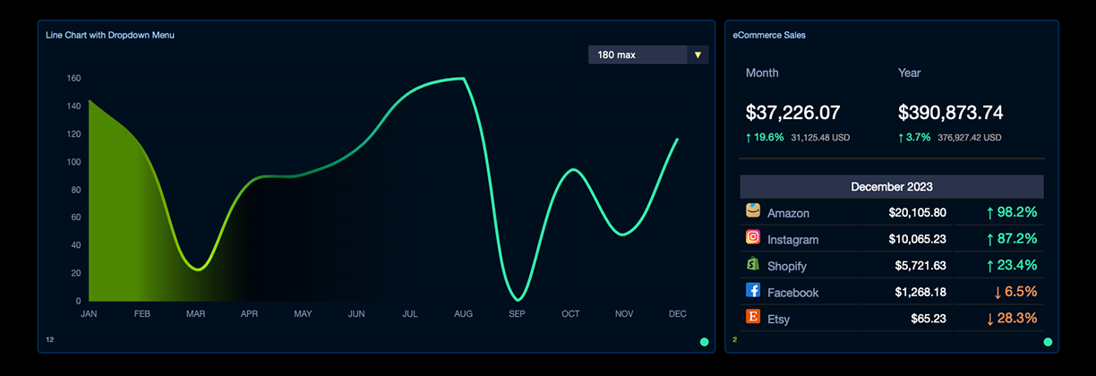 Operation Dashboards