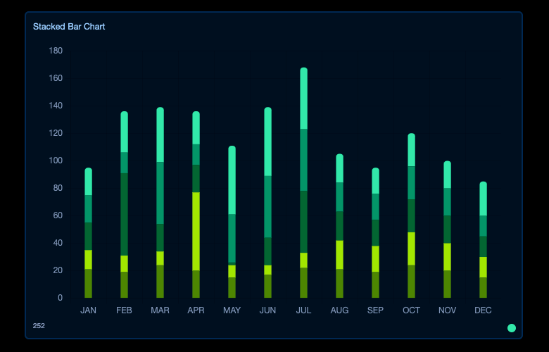 Customizable Dashboard Insights