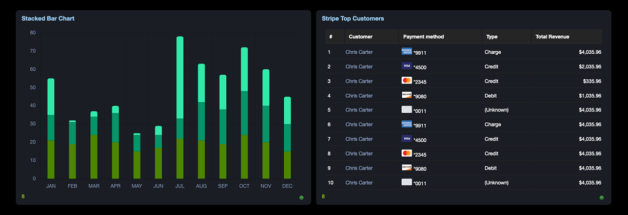 Customizable Dashboards