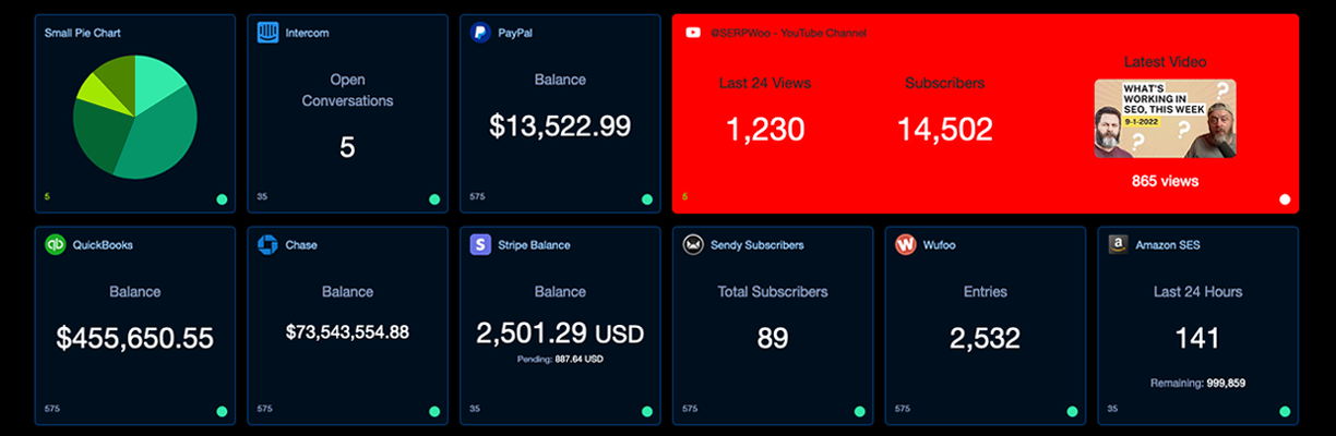 Data-Driven Clarity Using Dashboards