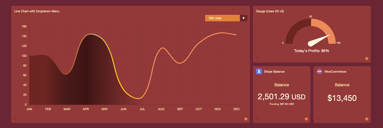 Personalized Dashboards