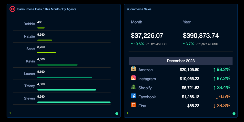 Real-Time Data In Front Of You