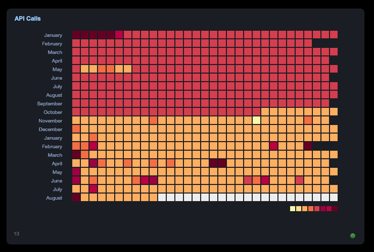 Simple Data Integration